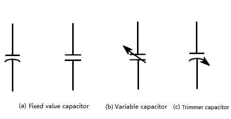 circuit symbols for a fixed capacitor and a variable capacitor