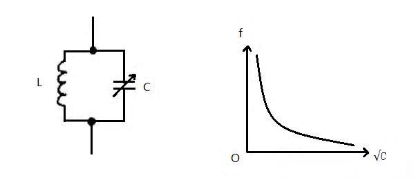 Resonance circuit