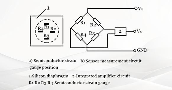 working principle of the varistor type MAP sensor