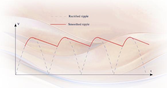 A_rectified_voltage_smoothed_by_capacitance